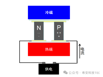Kompressor soyuducusu ilə yarımkeçirici soyuducu arasında necə seçim etmək olar?